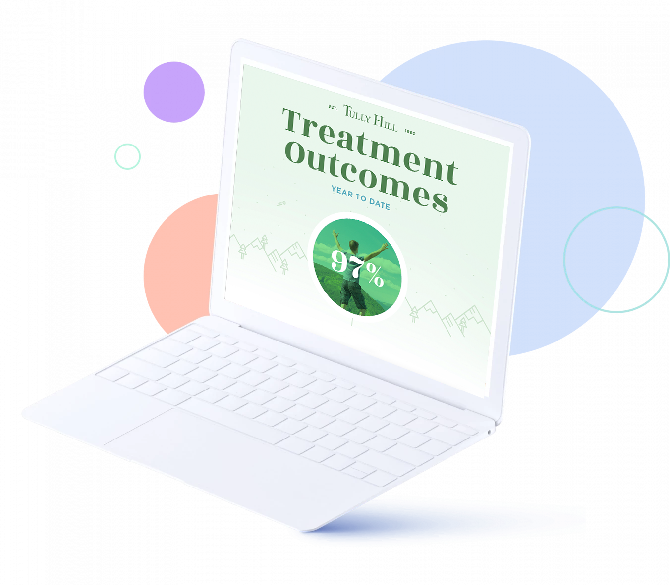 Healthcare Ecommerce Websites, Customer Portal Websites
